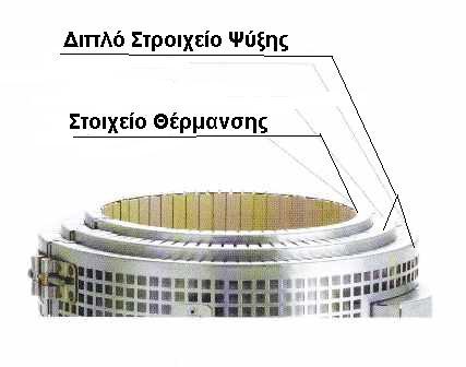 Double cooling element Double cooling element