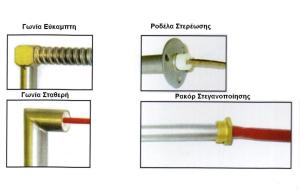 tropoi eksodou kalodion